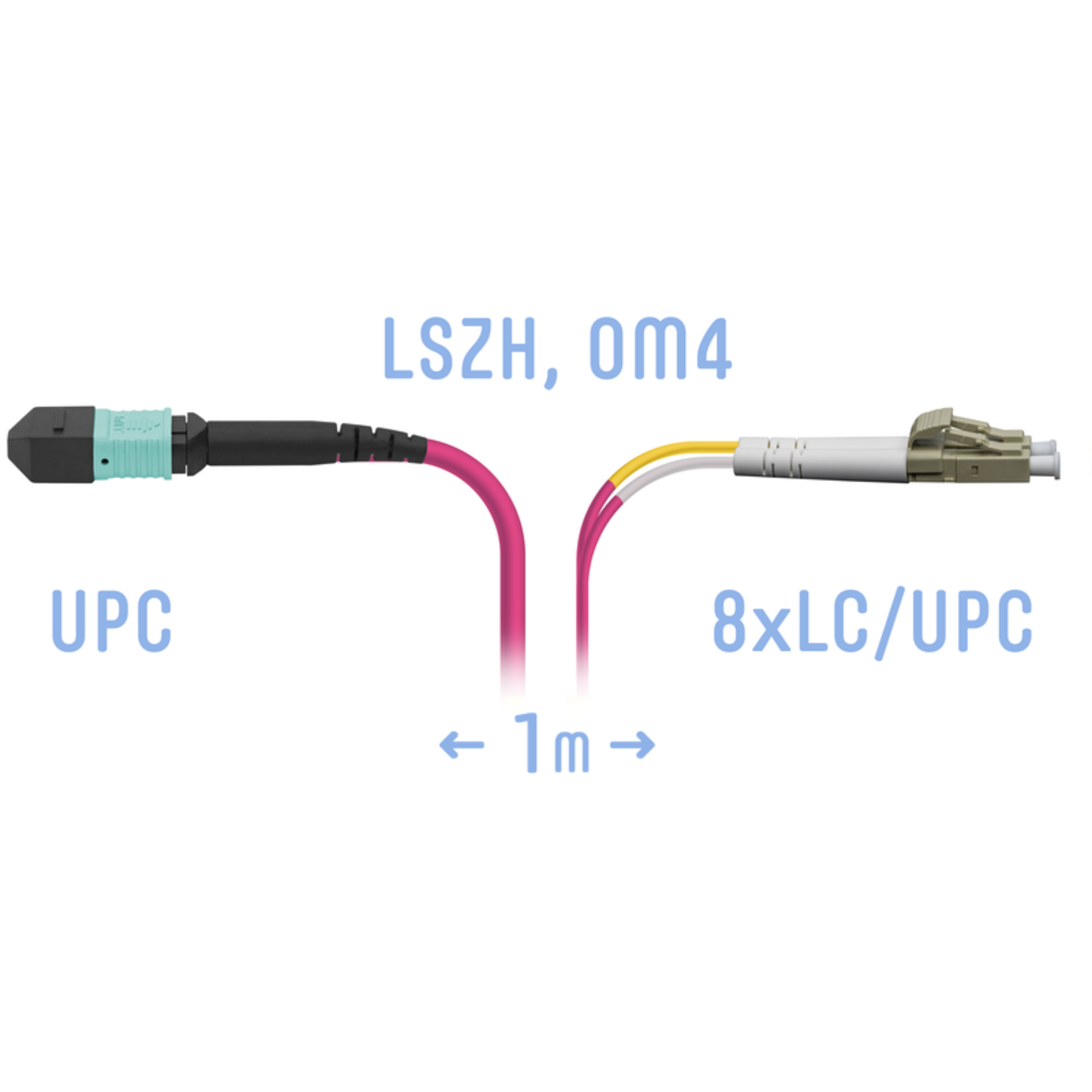 Патчкорд оптический MPO/UPC-8LC/UPC, DPX, MM (50/125 OM4), 1 метр