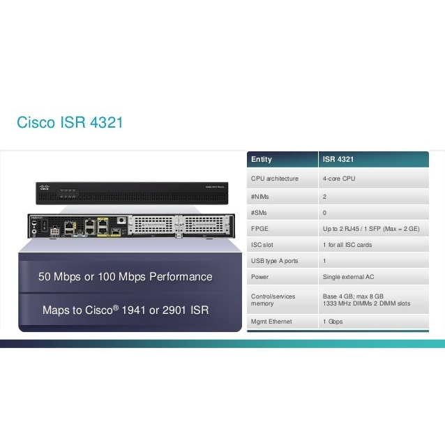 Маршрутизатор Cisco ISR4321