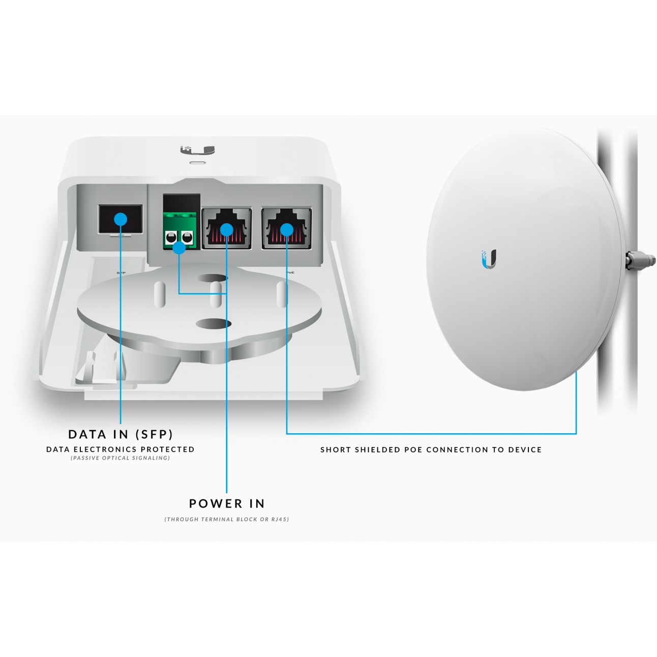 Инжектор Ubiquiti FiberPoE GEN2 24/50V