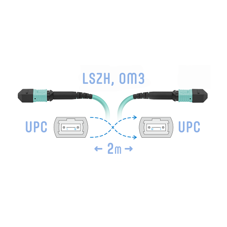 Патчкорд оптический MPO/UPC FF MM, 2 метра (Cross)