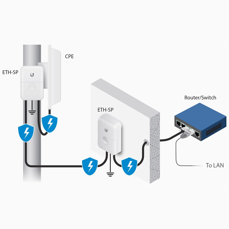 Грозозащита Ubiquiti ETH-SP-G2