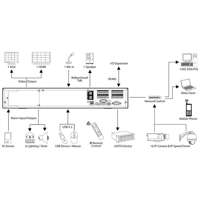 IP Видеорегистратор цифровой SNR-NVR-D08