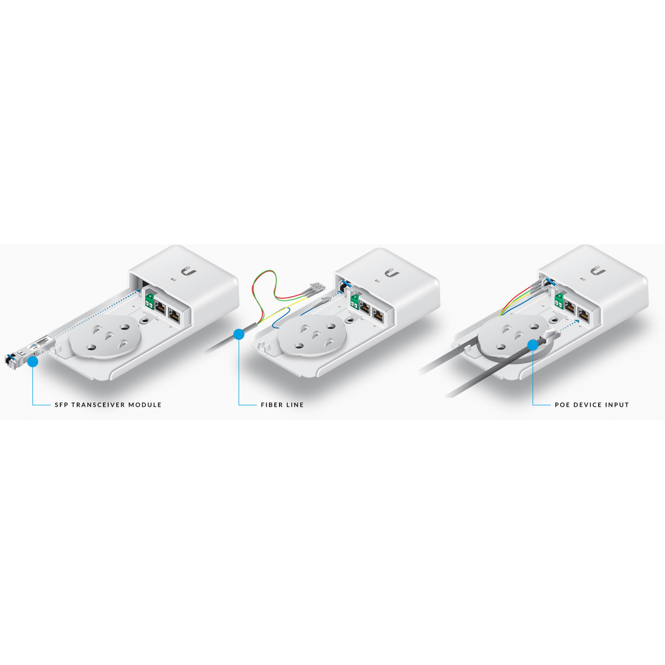 Инжектор Ubiquiti FiberPoE GEN2 24/50V