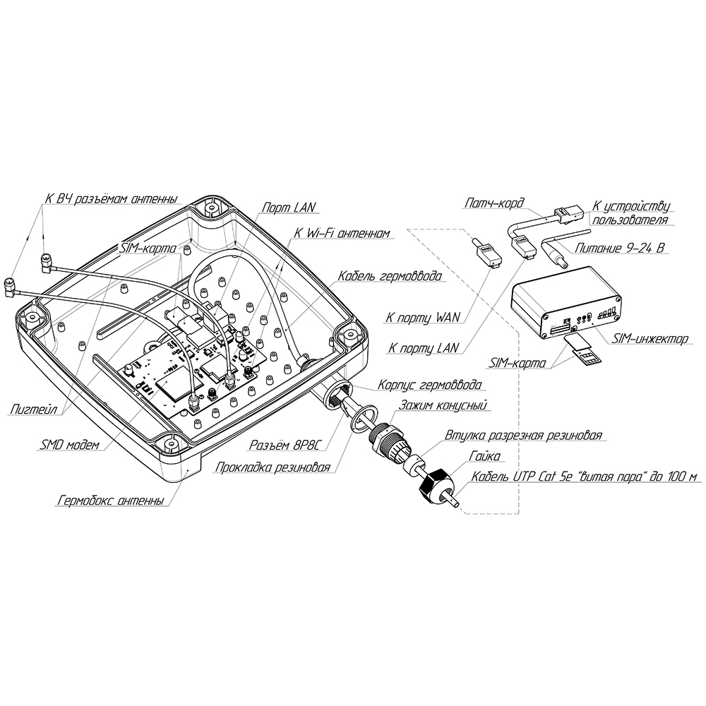 Роутер Rt-Ubx RSIM DS mQ-EC с SMD модемом Quectel EC25-EC, с поддержкой SIM-инжектора