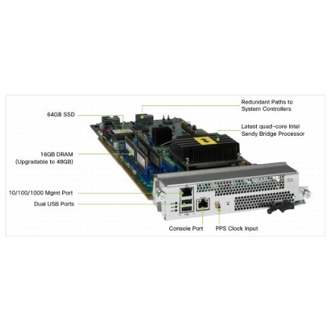 Модуль Cisco Nexus N9K-SUP-B