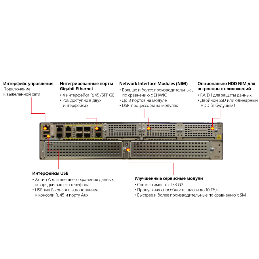 Маршрутизатор Cisco ISR4451-X