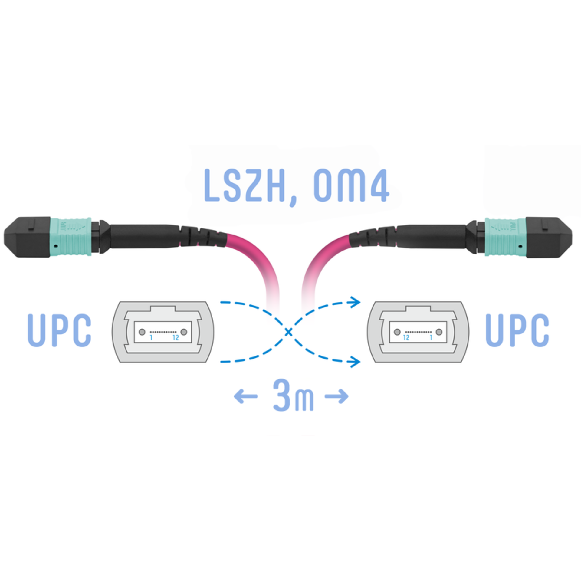 Патчкорд оптический MPO/UPC FF MM (50/125 OM4), 12 волокон, 3 метра (Cross)
