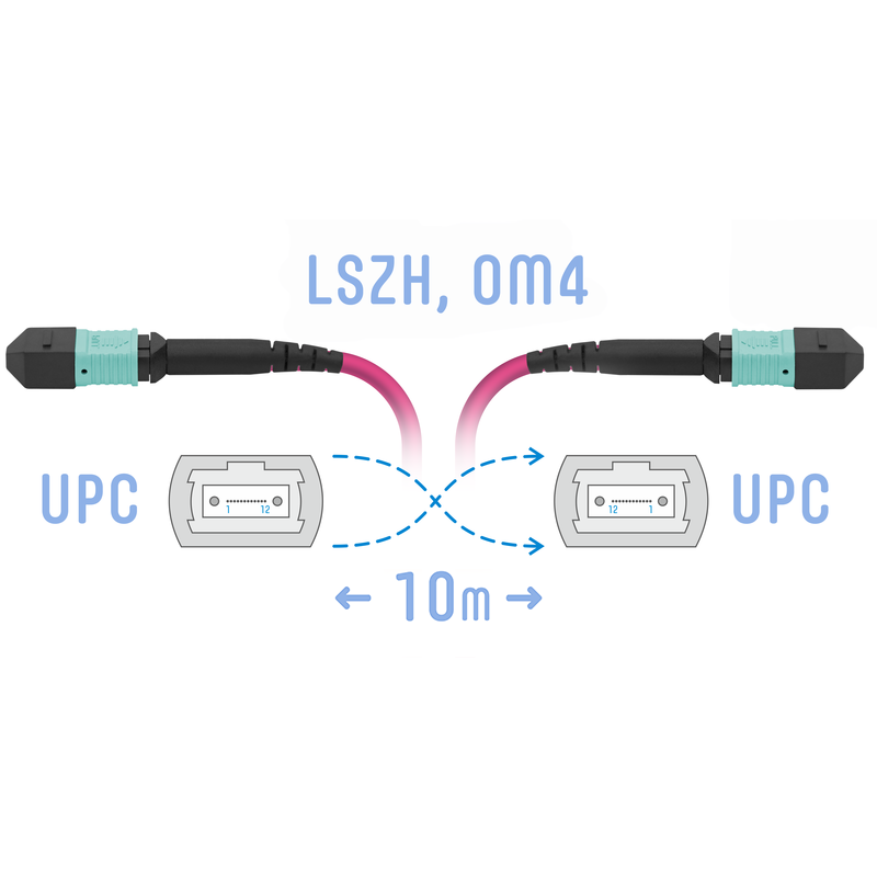Патчкорд оптический MPO/UPC FF MM (50/125 OM4), 12 волокон, 10 метров (Cross)