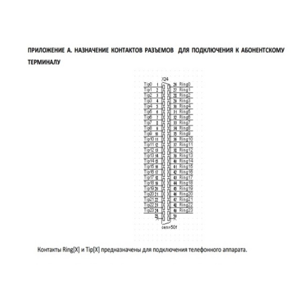 Кабель от АТС до кросса – 20 м. (25х2)