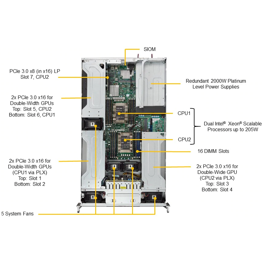 Платформа Supermicro 2U 2029GP-TR, до двух процессоров Intel Scalable, DDR4, 10x2,5 HDD SATA, 2 порта 1000Base-T, до шести графических ускорителей