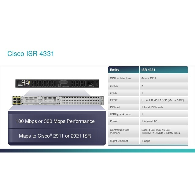 Маршрутизатор Cisco ISR4331 c Boost Throughput