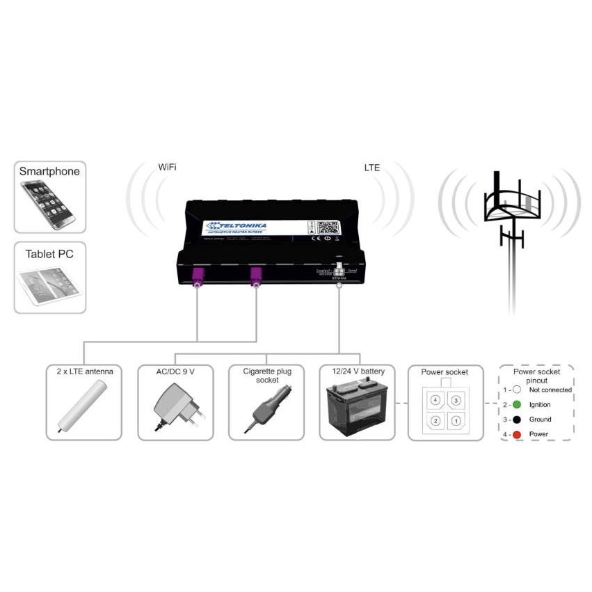 Автомобильный Wi-Fi/4G маршрутизатор Teltonika RUT850 (без GNSS)