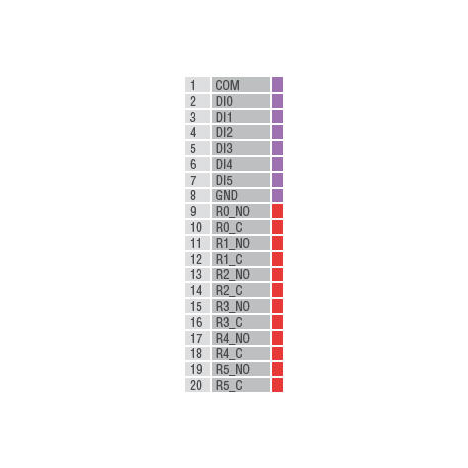 Устройство ввода/вывода, модуль ioLogik E1214-T Ethernet 6 DI, 6 реле, с расширенным диапазоном температур, MOXA
