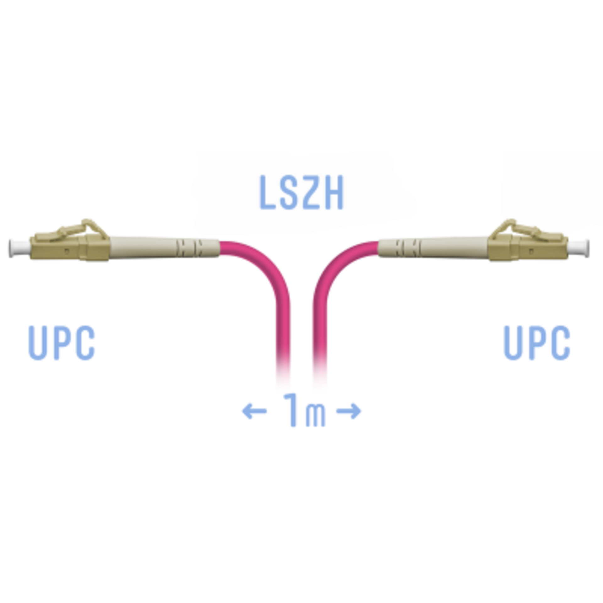 Патчкорд оптический LC/UPC-LC/UPC MM (OM4) 1 метр