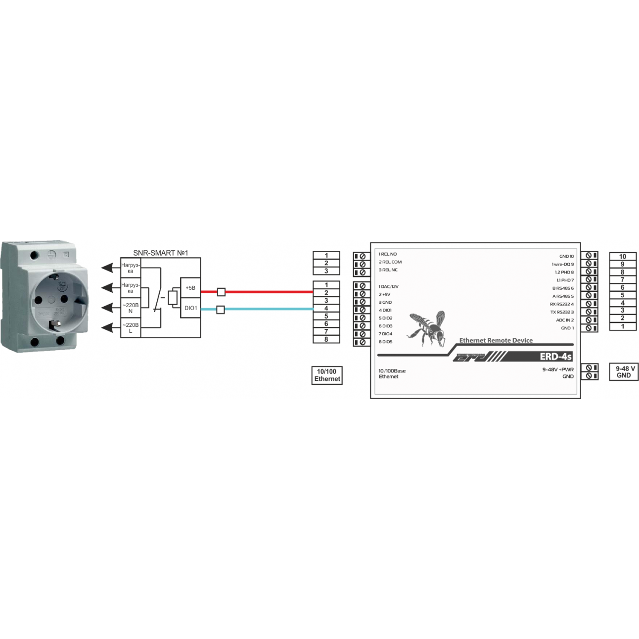 Розетка управляемая SNR-SMART-DIN-B