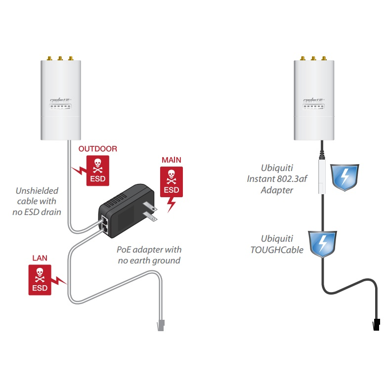 Адаптер UBNT Istant 48V/18V, 802.3af Ubiquiti Outdoor