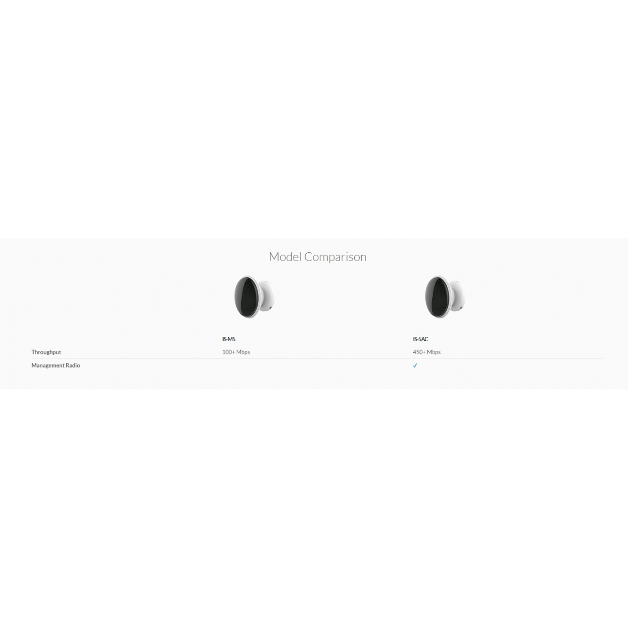 Беспроводной мост Ubiquiti IsoStation 5AC