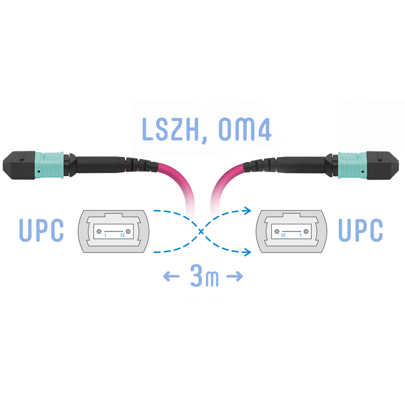 Патчкорд оптический MPO/UPC FF MM (50/125 OM4), 12 волокон, 3 метра (Cross)
