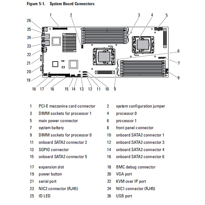 Кабель 6хSATA для минисерверов Dell PowerEdge С6100