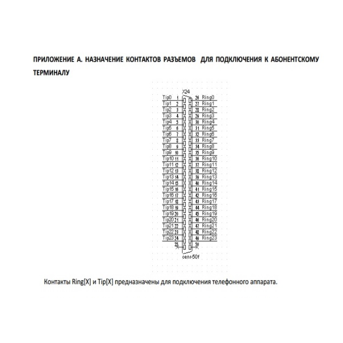 Кабель от АТС до кросса – 30 м. (25х2)
