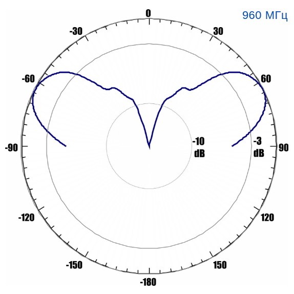 Антенна всенаправленная Antex 4G/3G/2G/WiFi, 7dBi, SMA-male