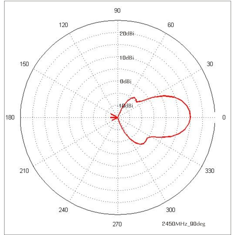 Антенна панельная  PETRA Broad Band 2G/3G/4G/WIFI