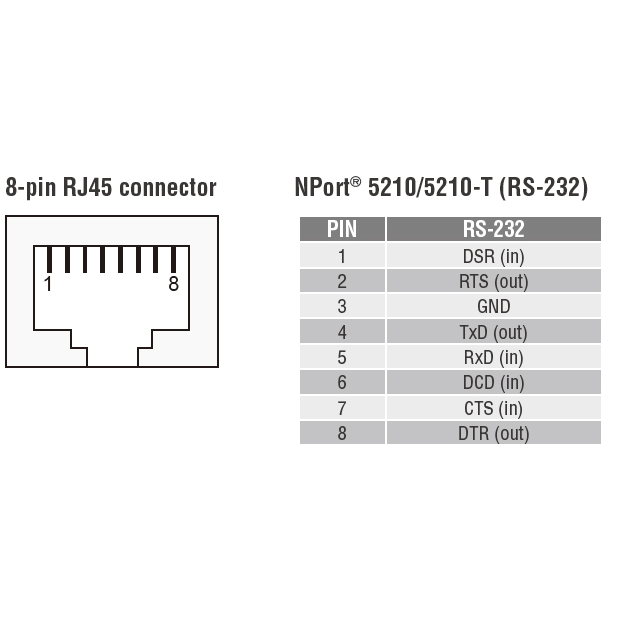 NPort 5230 2-портовый асинхронный сервер RS-232 + RS-422/485 в Ethernet MOXA