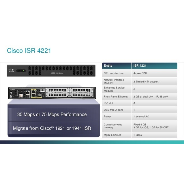 Маршрутизатор Cisco ISR4221