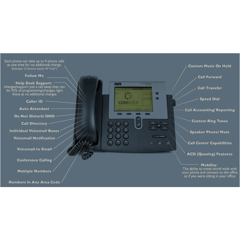 IP-телефон Cisco CP-7941G