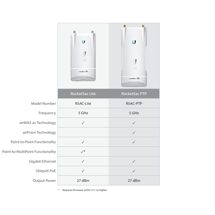 Toчка доступа Ubiquiti Rocket 5AC Lite