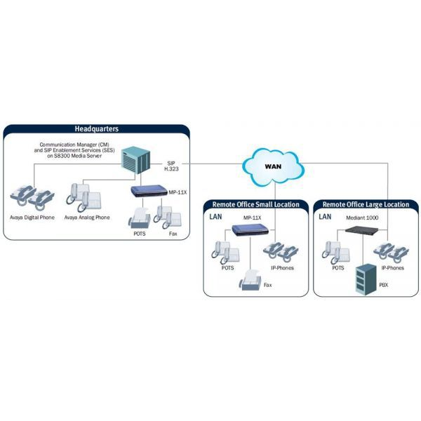 Шлюз аналоговый голосовой Audiocodes MediaPack118/8S/SIP
