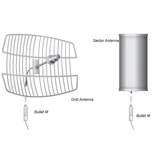 Точка доступа Ubiquiti BULLET M2HP