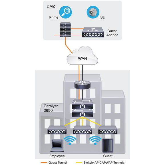 Коммутатор Cisco Catalyst WS-C3650-24TD-S
