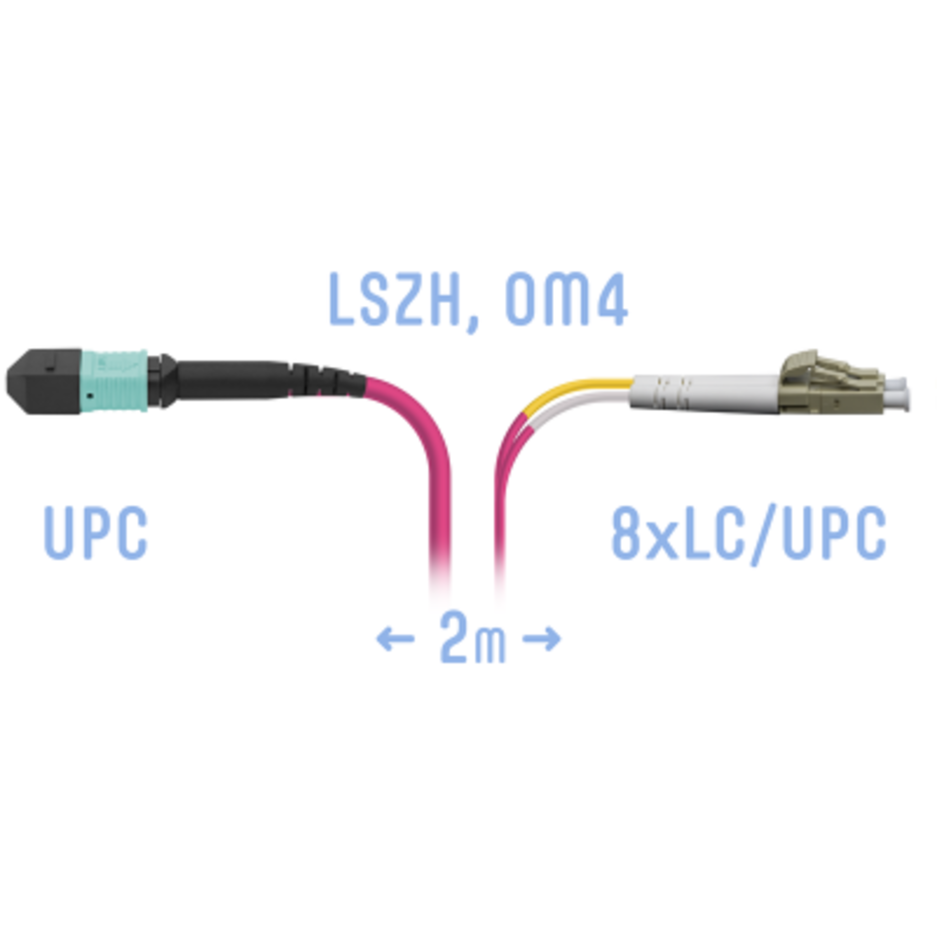 Патчкорд оптический MPO/UPC-8LC/UPC, Duplex, MM (50/125 OM4), 2 метра