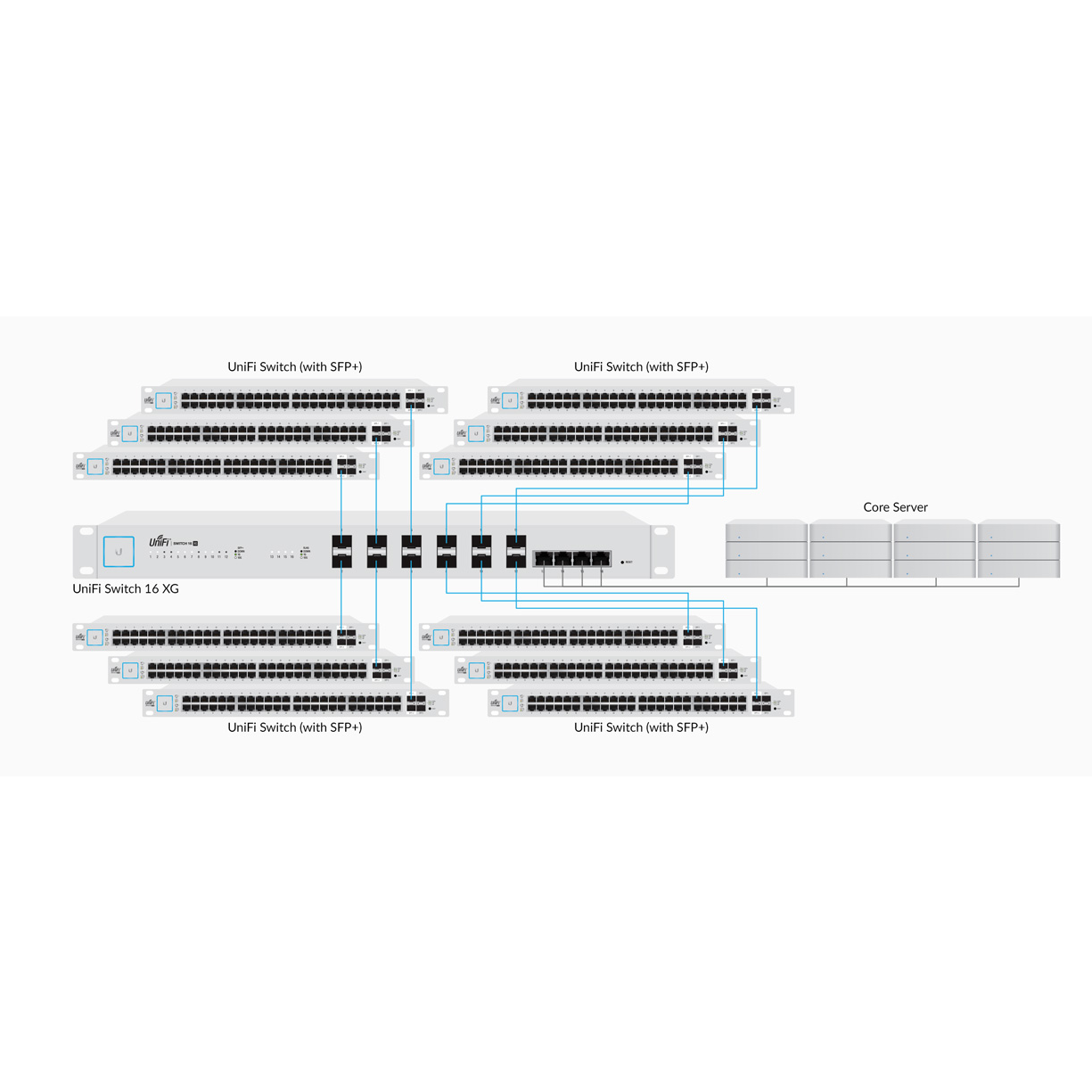 Коммутатор Ubiquiti UniFi Switch XG, 16 портов ,10G