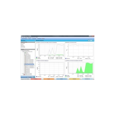 Сетевая система управления оборудованием Dasan, Zhone