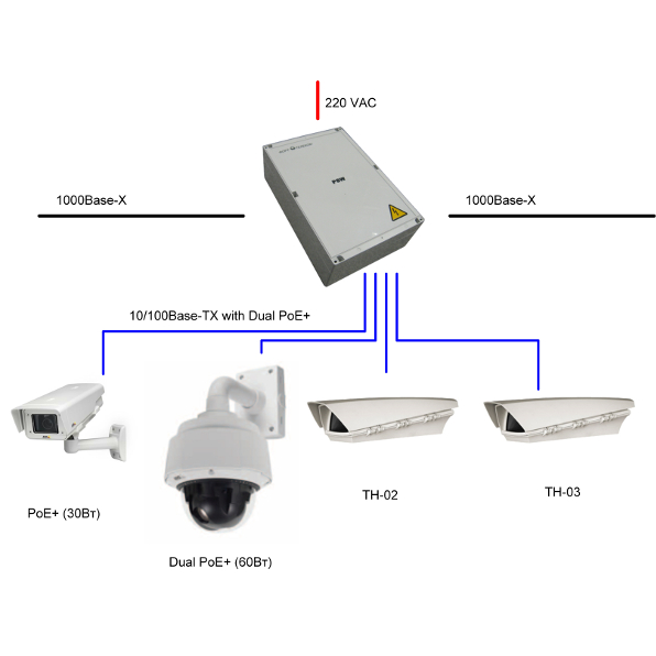 Уличный управляемый PoE коммутатор TFORTIS PSW-2G+ 4FE HiPoE +2 GB SFP порта, питание 220В, IP66