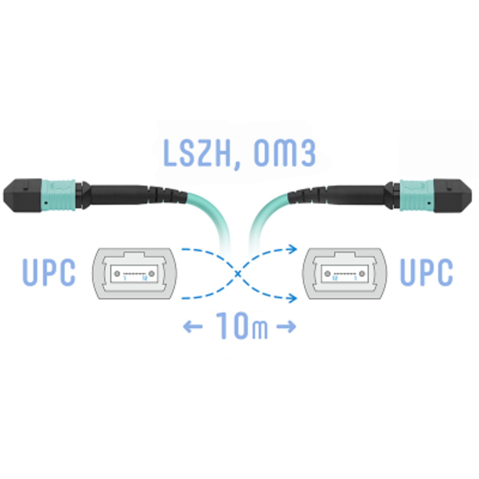 Патчкорд оптический MPO/UPC FF MM, 10 метров (Cross)