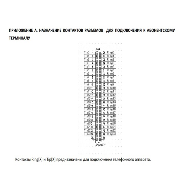 Кабель от АТС до кросса – 12 м. (25х2)