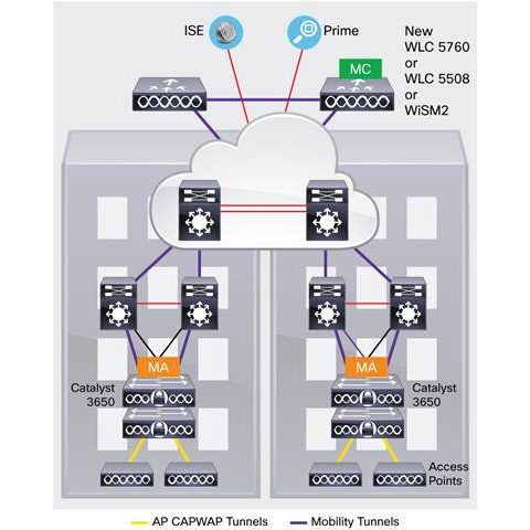 Коммутатор Cisco Catalyst WS-C3650-24TD-S