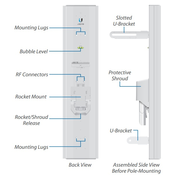Антенна секторная Ubiquiti AirMax Sector 5G-21-60 АС