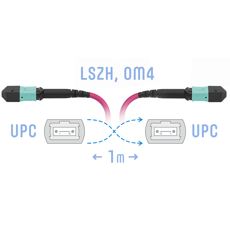 Патчкорд оптический MPO/UPC FF MM (50/125 OM4), 8 волокон, 1 метр (Cross)