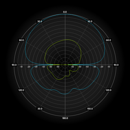 Антенна секторная WIBOX MIMO 2x2, 5.6-6.5 ГГц, 17dBi, 90°