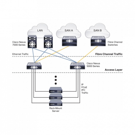 Коммутатор Cisco Nexus N5K-C5020P-BF