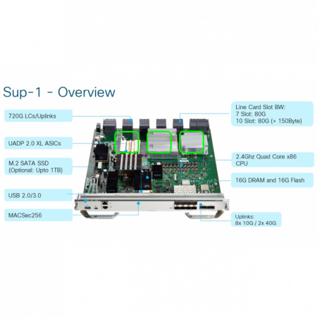 Модуль Cisco Catalyst C9400-SUP-1