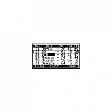 Измеритель аналоговых ТВ сигналов ИТ-09А Планар
