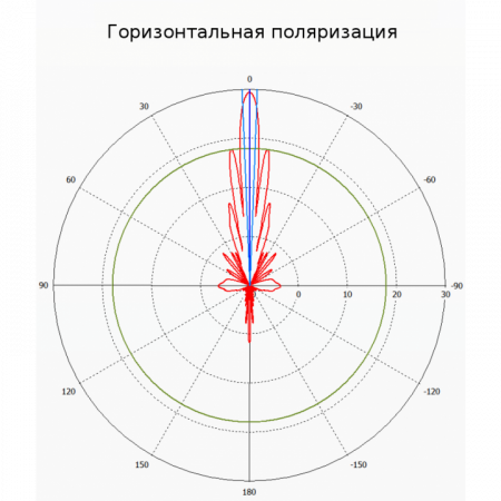 Антенна MikroTik 30dBi 5Ghz (некондиция)