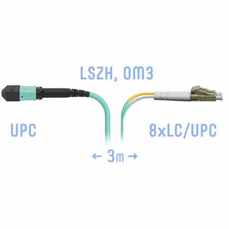 Патчкорд оптический MPO/UPC-8LC/UPC, DPX, MM (50/125 OM3), 3 метра