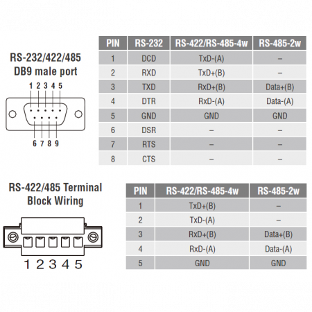 NPort IA5450A 4-портовый усовершенствованный асинхронный сервер RS-232/422/485 в Ethernet MOXA