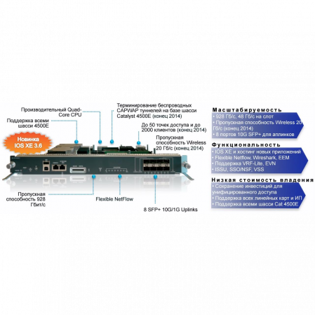 Модуль Cisco WS-X45-SUP8-E